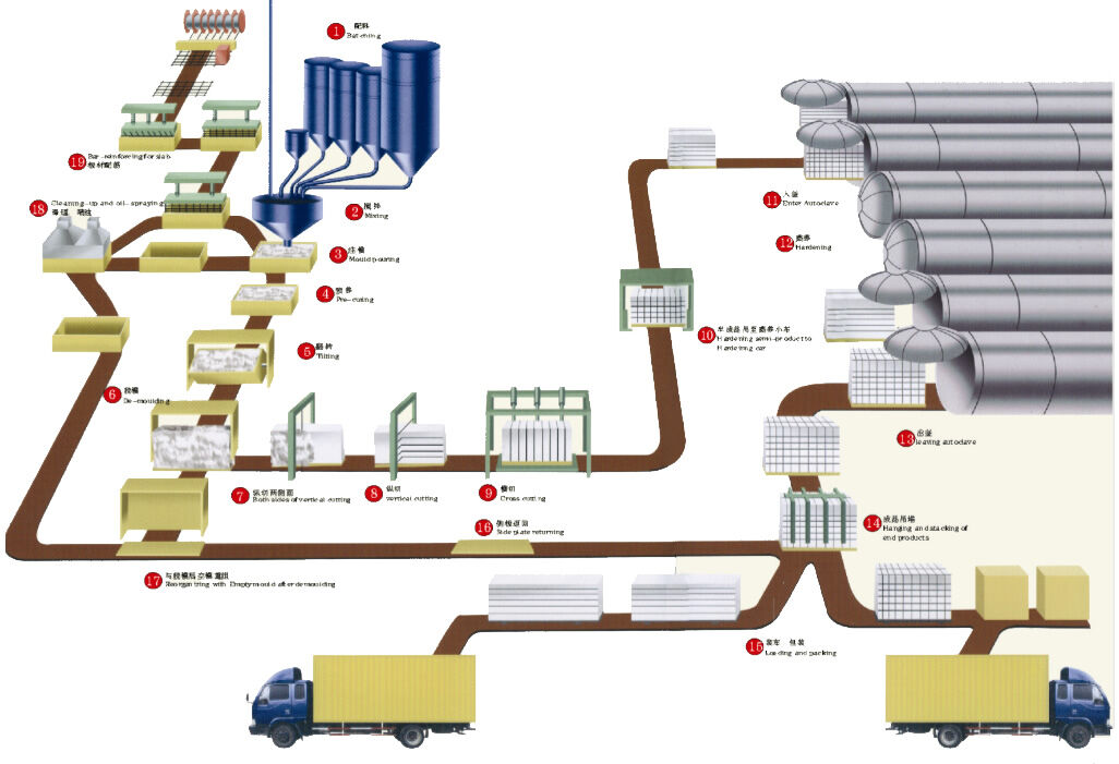 混凝土、加氣混凝土