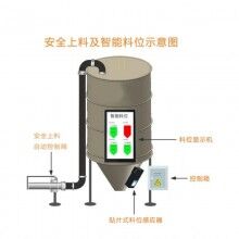 混凝土攪拌站地磅系統(tǒng)，攪拌站ERP管理系統(tǒng)，商砼站思偉軟件系統(tǒng)