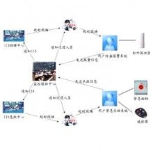 學(xué)校一鍵式報警系統(tǒng)