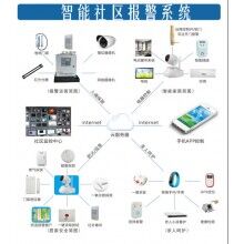 聯(lián)網(wǎng)報警平臺功能與聯(lián)網(wǎng)報警平臺帶來的好處